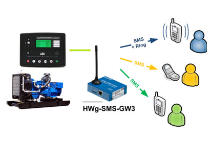 sistemas de monitoreo