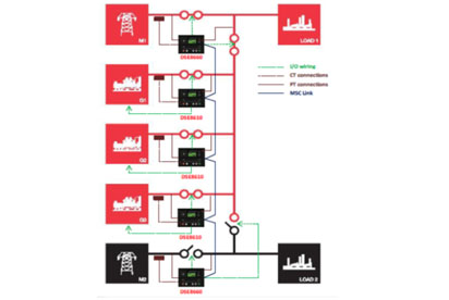 Tableros de sincronía automática